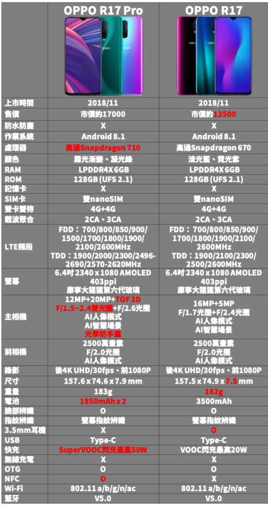 oppo r17 pro 雾光渐变&凝光绿 双色开箱与效能测试