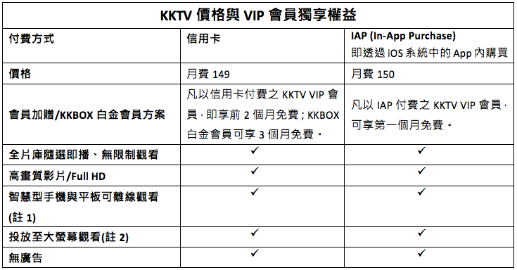 KKTV價格表