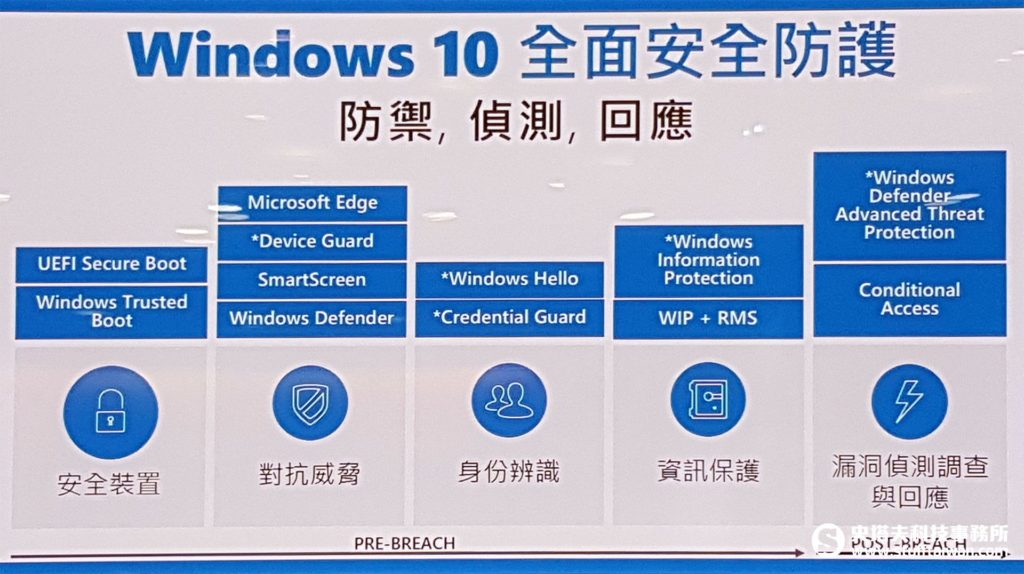 Windows 10周年更新五大安全性更新說明圖