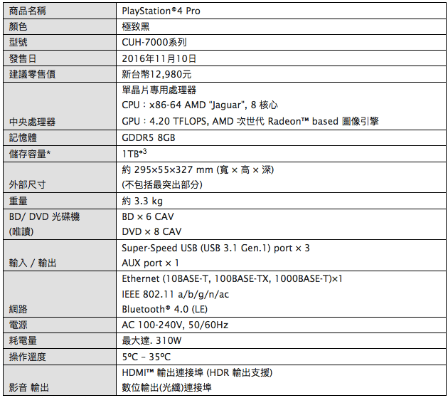 PS4 Pro規格表