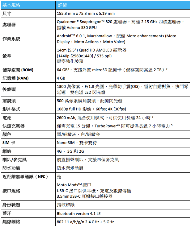 Moto Z規格表