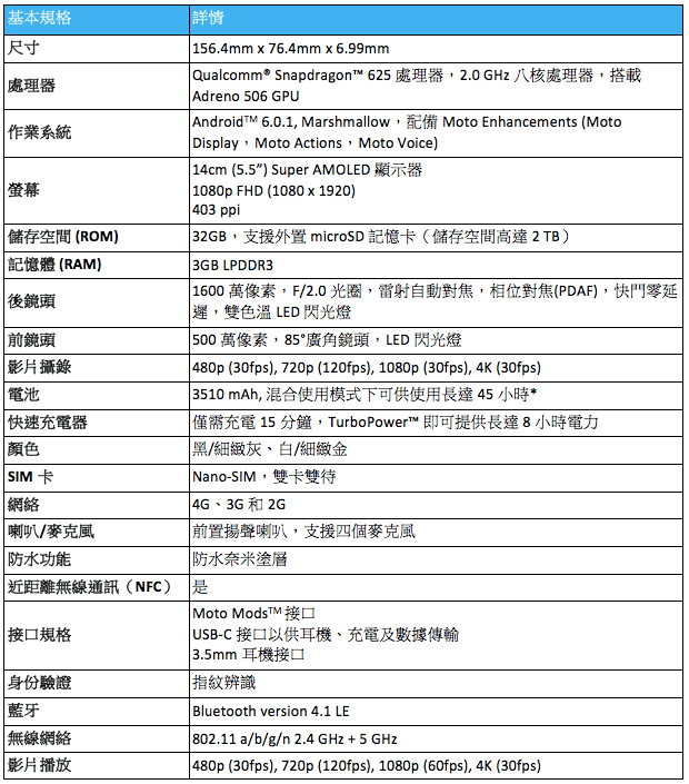 Moto Z Play規格表