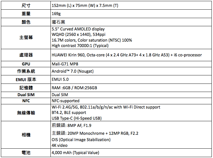 HUAWEI Mate 9保時捷設計版規格表