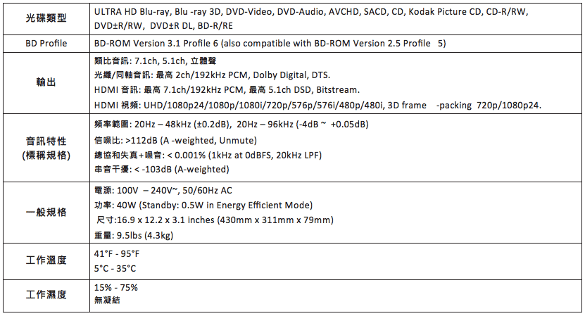 OPPO Digital UDP-203藍光播放機規格表