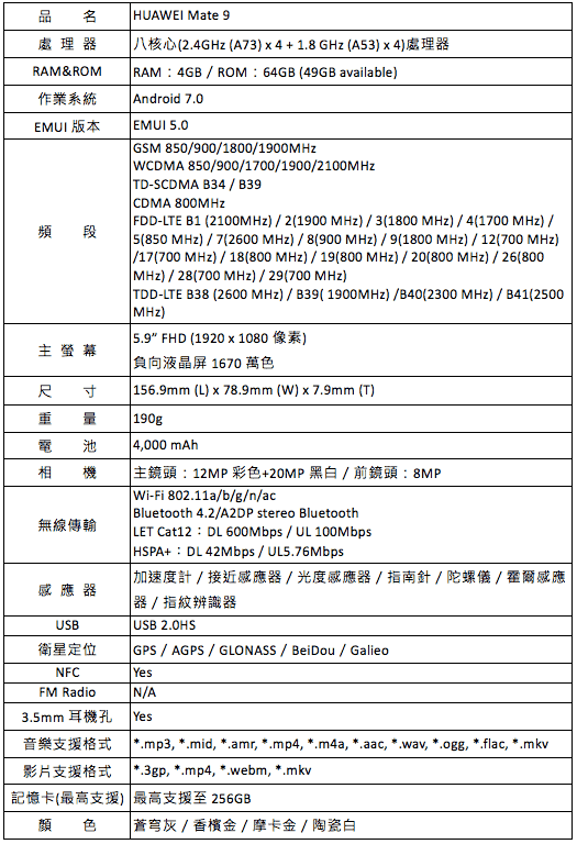 HUAWEI Mate 9規格表