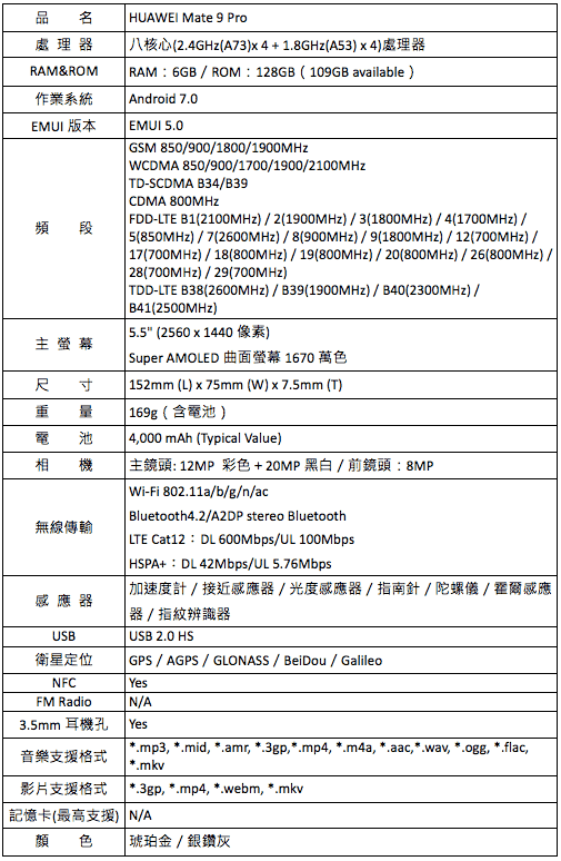 HUAWEI Mate 9 Pro規格表