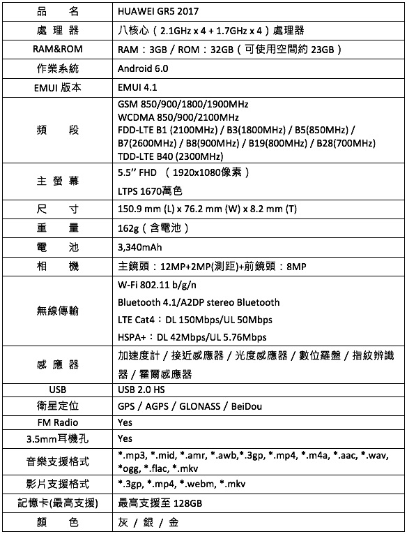 HUAWEI GR5 2017規格表