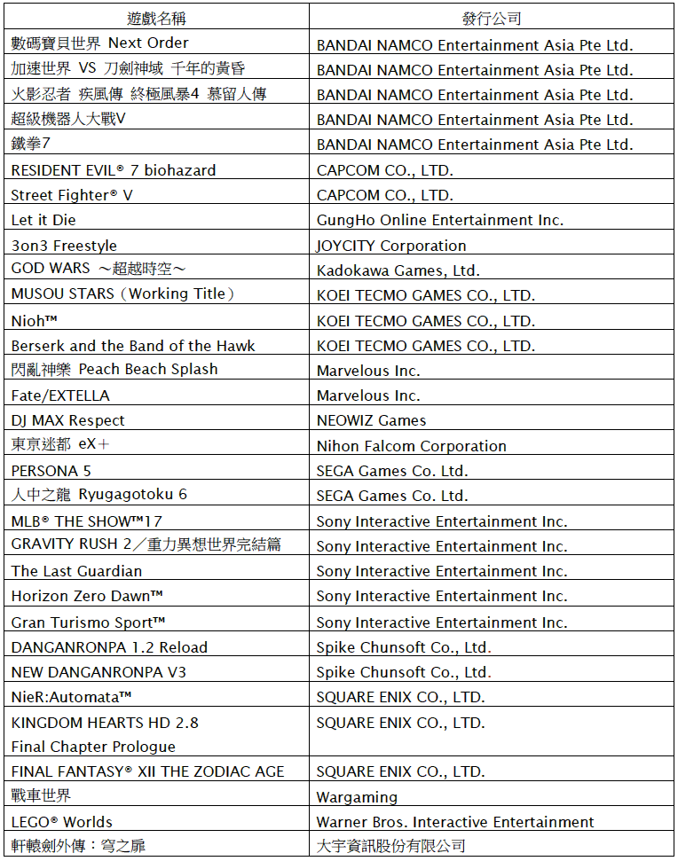 2017台北國際電玩展PS4展出遊戲列表