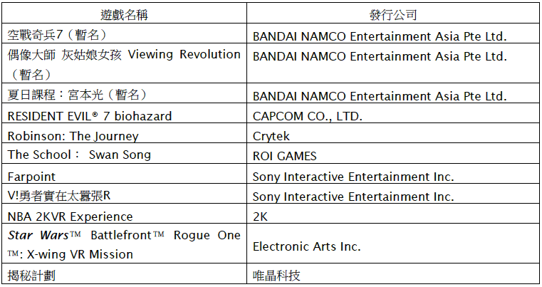 2017台北國際電玩展PS VR展出遊戲列表