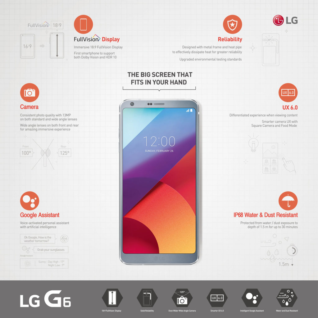 LG G6特色資訊圖表