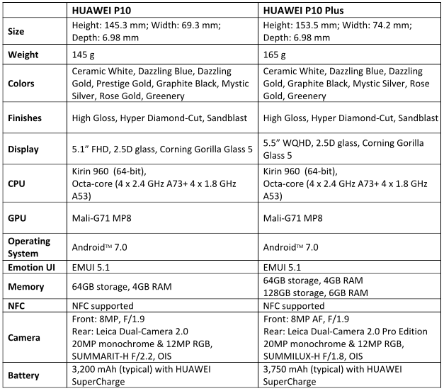 Huawei P10／P10 Plus規格表