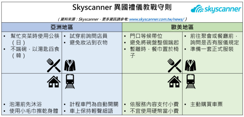 入境隨俗skyscanner異國禮儀教戰守則 史塔夫科技事務所