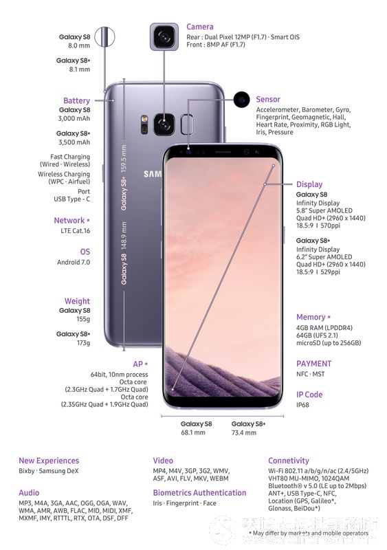 Samsung Galaxy S8、Galaxy S8+正式登場！超高屏佔比玩小機身魔術