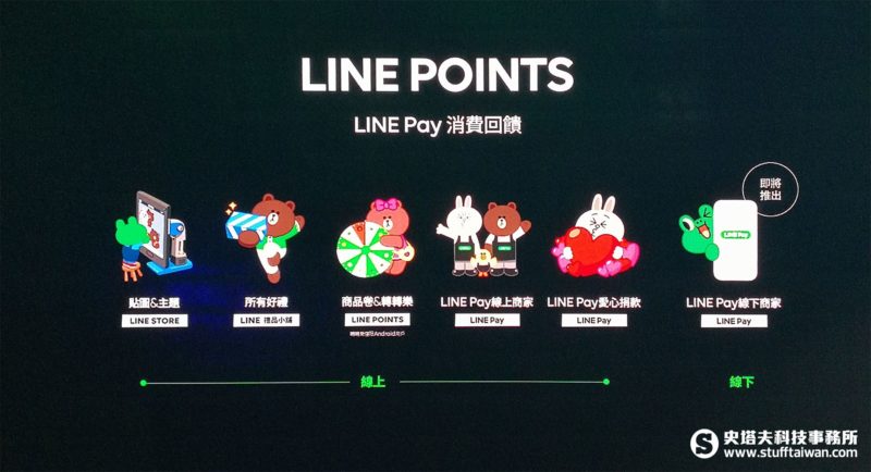 Line Points可折抵的商品簡報