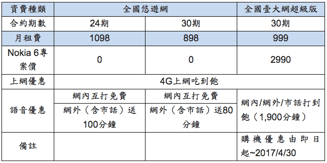 亞太電信Nokia 6專案資費表