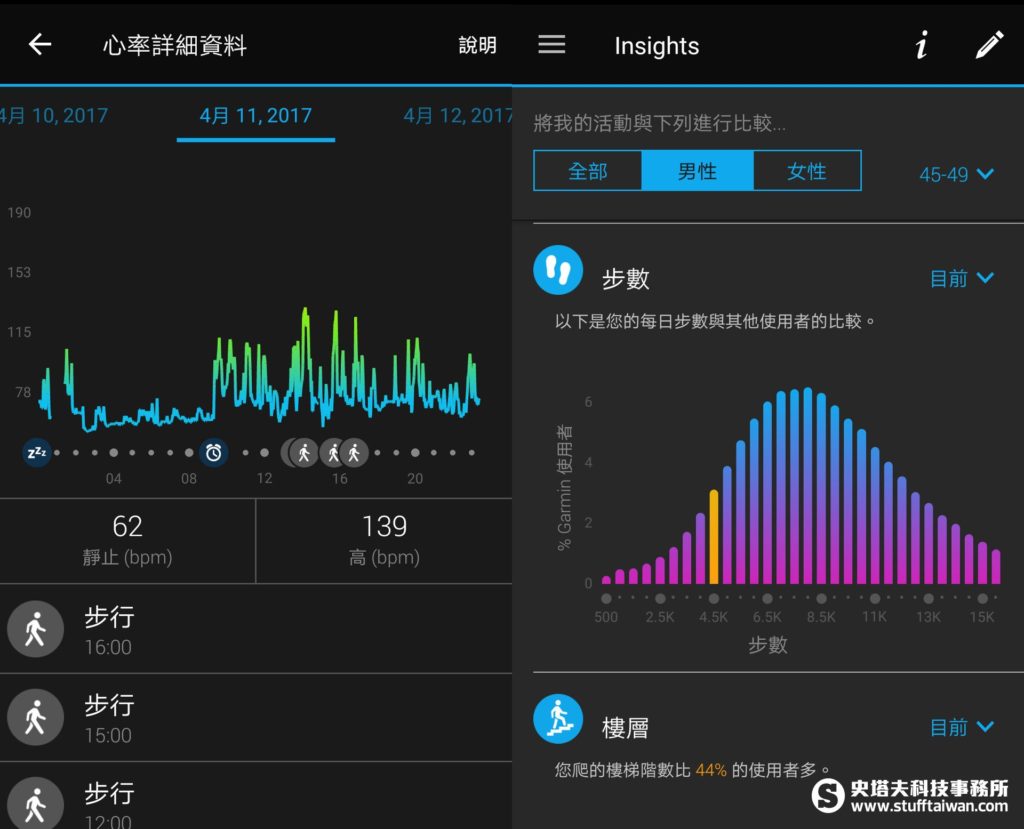 Garmin Connect Mobile應用程式介面