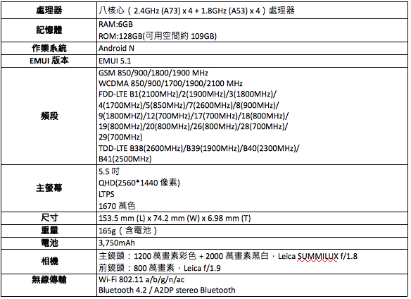 HUAWEI P10 Plus本週六上市：徠味更升級、人像呈現更注重