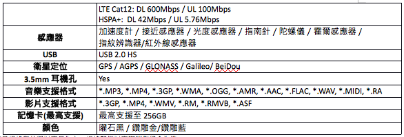 HUAWEI P10 Plus本週六上市：徠味更升級、人像呈現更注重