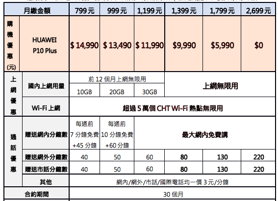 HUAWEI P10 Plus本週六上市：徠味更升級、人像呈現更注重