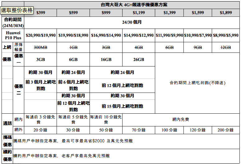 HUAWEI P10 Plus本週六上市：徠味更升級、人像呈現更注重