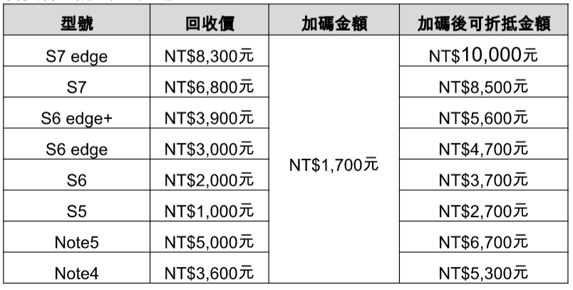 Samsung Galaxy S8、S8+上市資訊公開！建議售價NT$24,900起