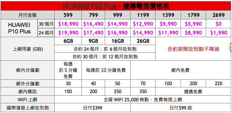 HUAWEI P10 Plus本週六上市：徠味更升級、人像呈現更注重