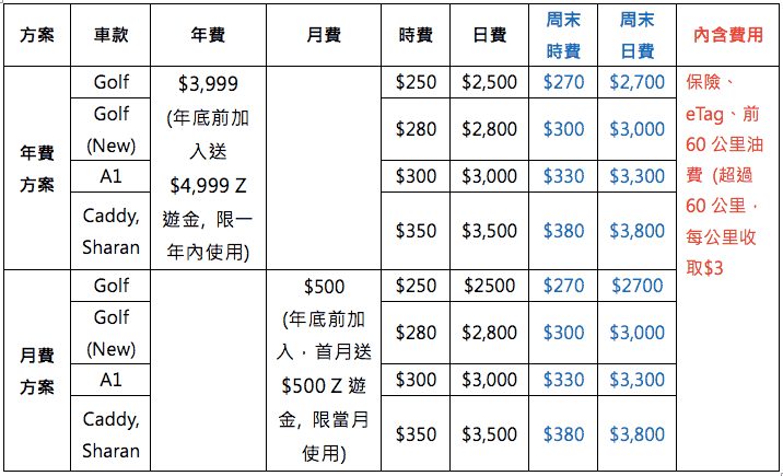 Zipcar一般會員方案表