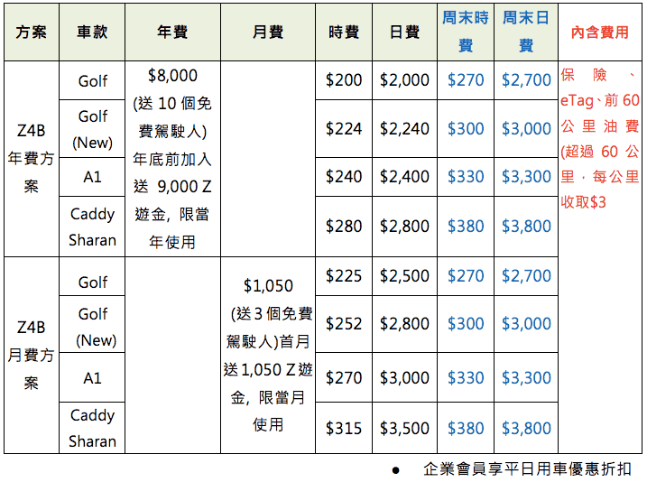 Zipcar企業會員方案表