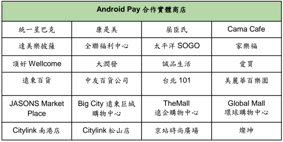 Android Pay正式上線！把卡片放手機、整合Google地圖自動推播商家優惠