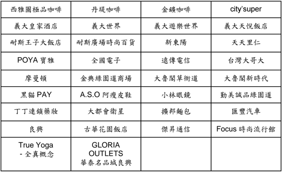 Android Pay正式上線！把卡片放手機、整合Google地圖自動推播商家優惠