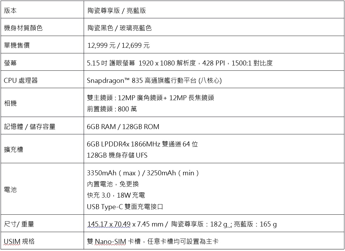 小米夏日新品齊發：小米手機6、小米Max 2、米家全景相機、小米降噪耳機Type-C版登場