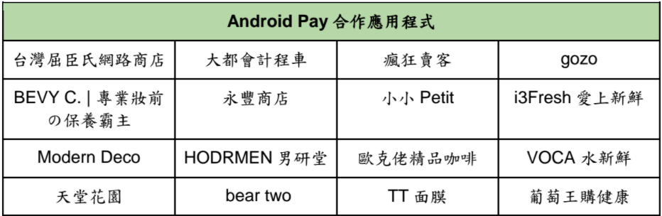 Android Pay正式上線！把卡片放手機、整合Google地圖自動推播商家優惠