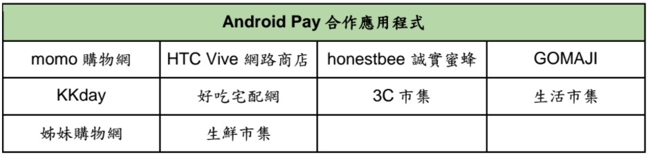 Android Pay正式上線！把卡片放手機、整合Google地圖自動推播商家優惠