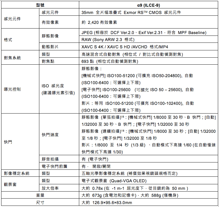 Sony α9規格表