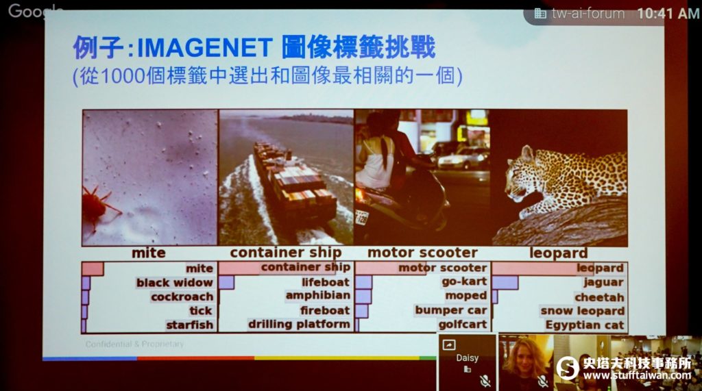 ImageNet圖像標籤挑戰中，深度神經網路的表現結果