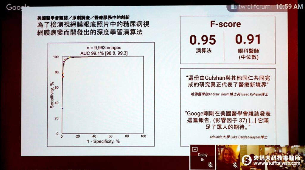 深度神經網路演算法與眼科醫生診斷結果的比較