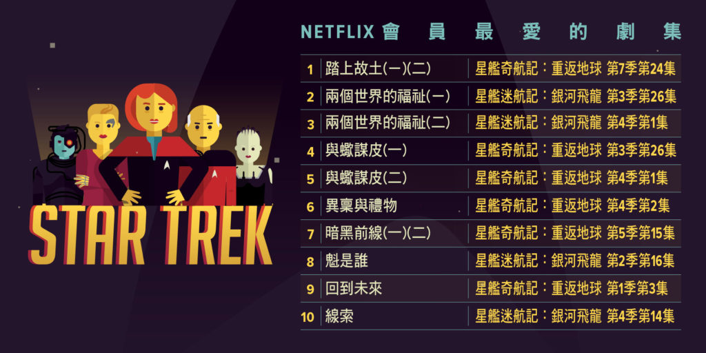 Netflix會員最愛的Top 10《星際爭霸戰》劇集列表