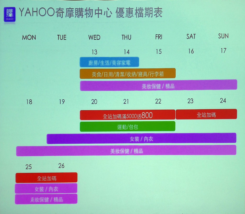 Yahoo奇摩購物中心優惠檔期表