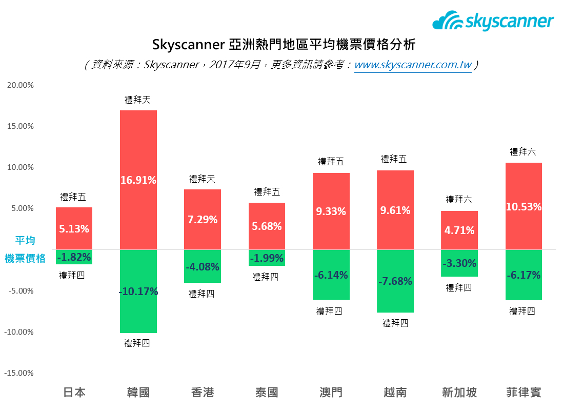 周末出遊攻略，讓你不只出遊還出國