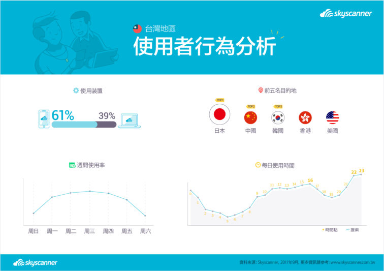 身為台灣人不可不知的台灣人旅行偏好