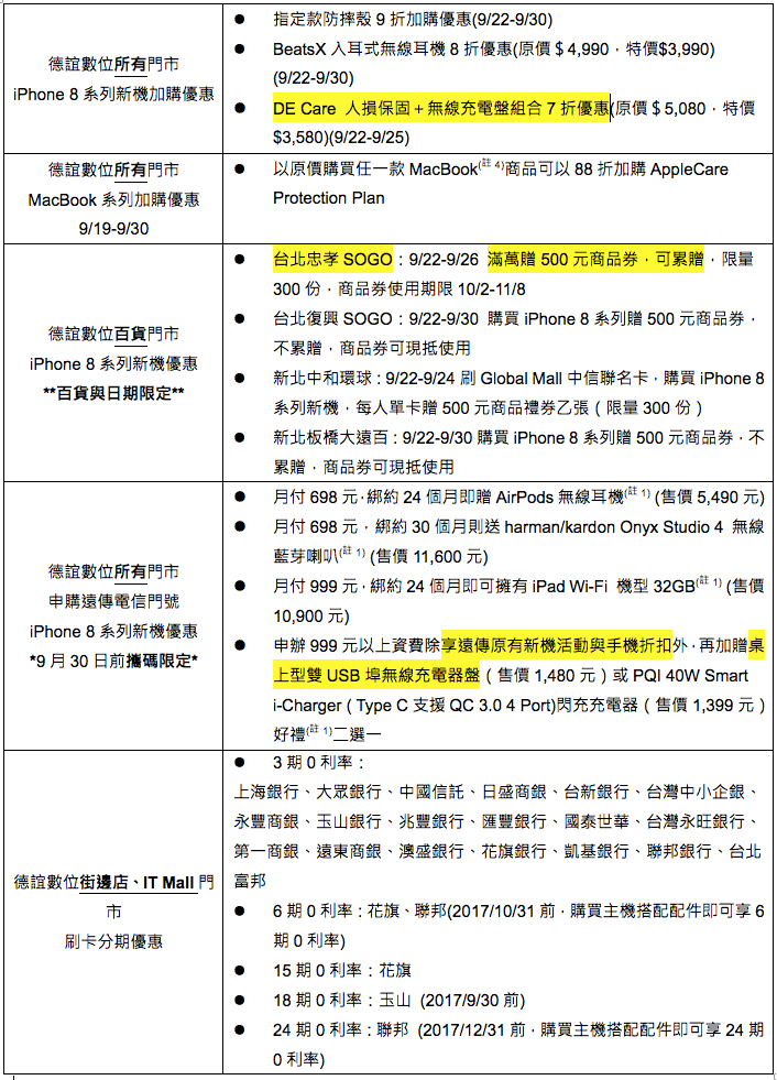 德誼數位iPhone 8系列新機促銷方案