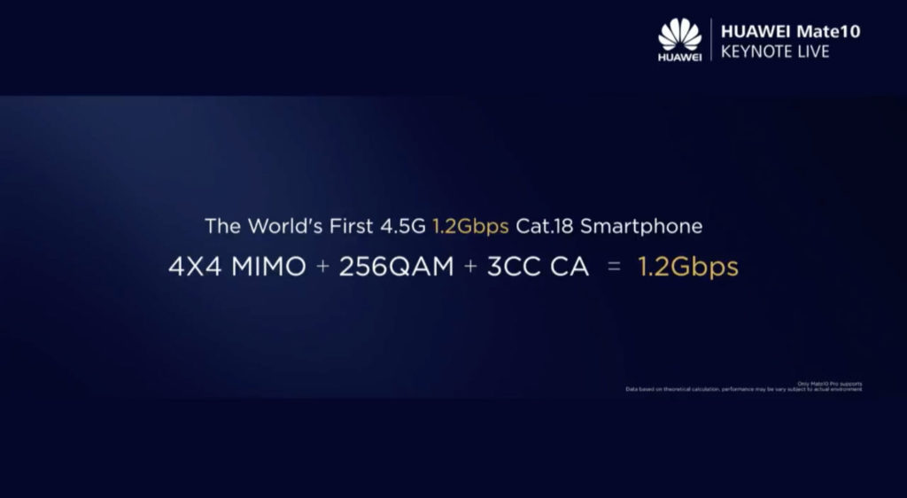 Huawei Mate 10系列的行動上網速度最高可達1.2Gbps