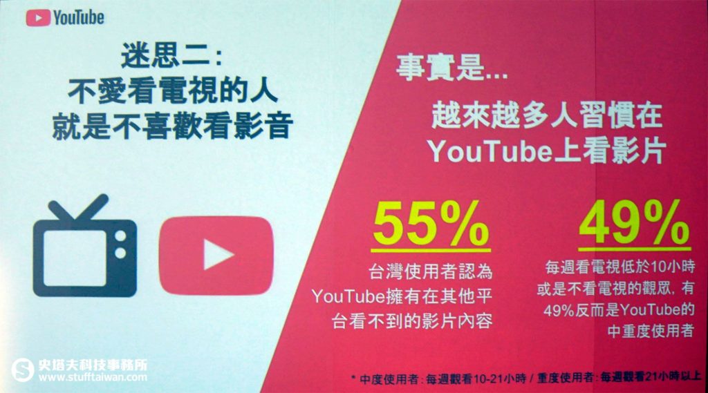 YouTuber使用者分析