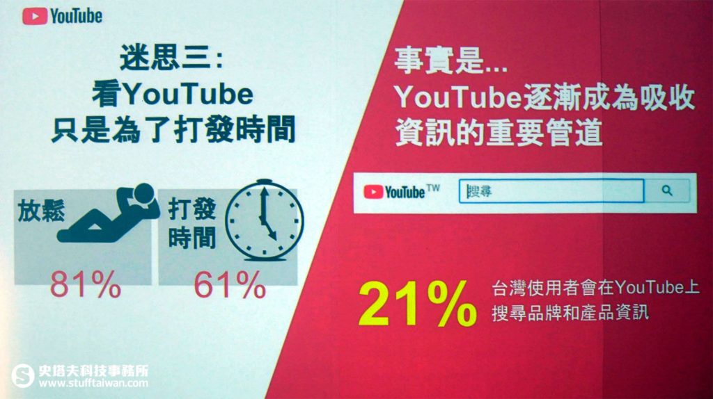 觀賞YouTube的原因分析