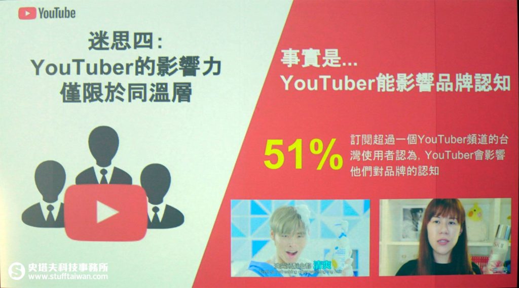 YouTuber影響力分析