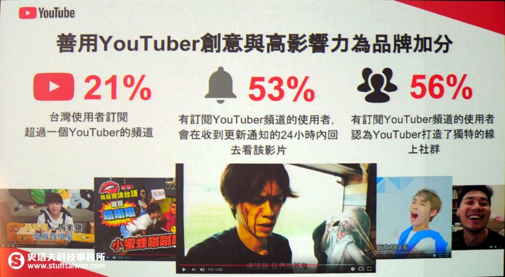 YouTuber頻道訂閱者分析