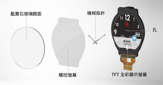 當指針與觸控螢幕完美結合在ZeTime手錶上