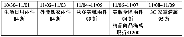 指定商品天天84折起檔期表