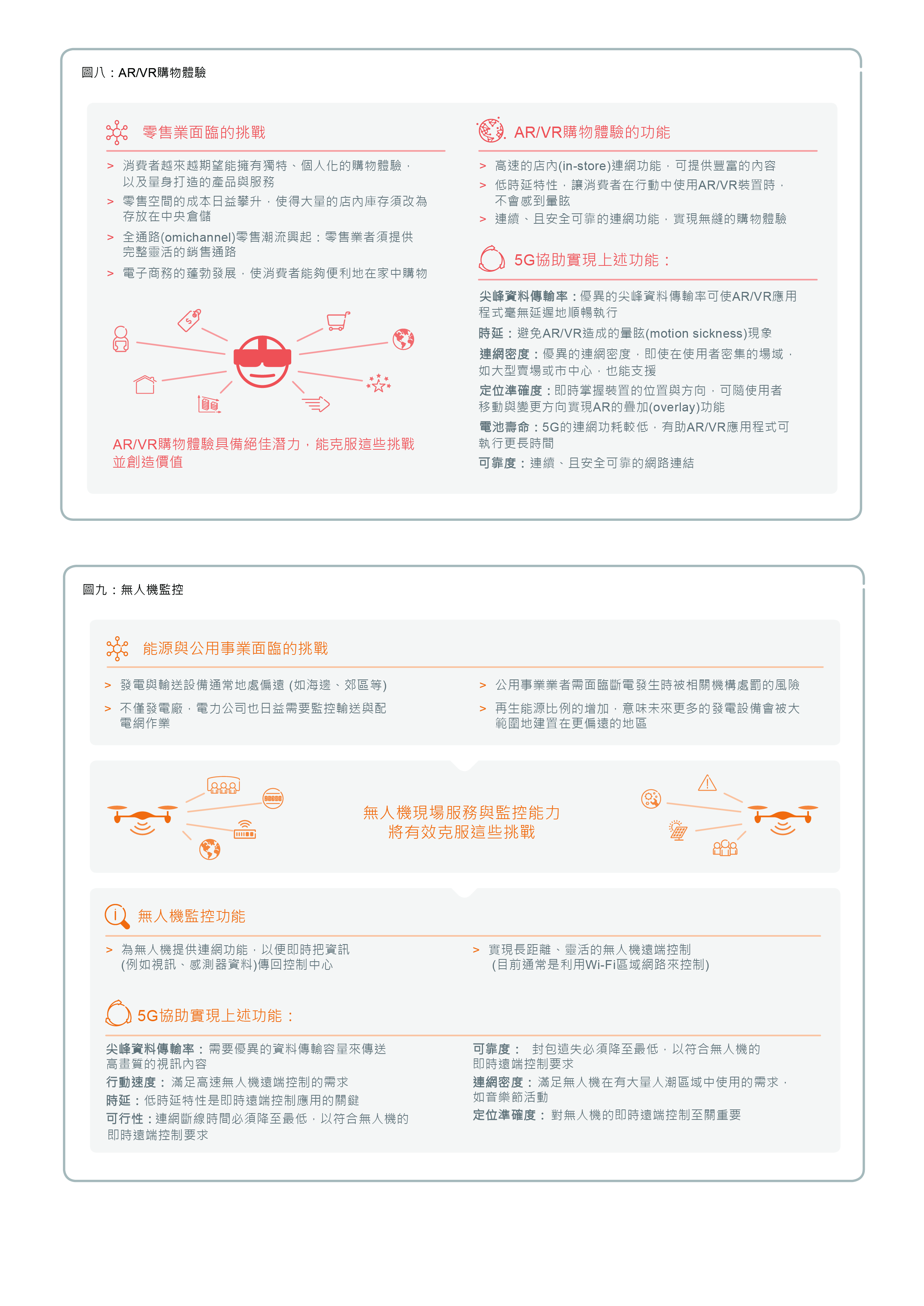 5G的時代即將來臨，愛立信大公開潛在商機報告