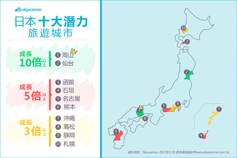 Skyscanner公布日本十大潛力旅遊城市